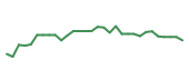 The price history of DCTH in the last 30 days The price history of DCTH in the last 30 days