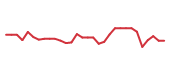 The price history of DFTX in the last 30 days The price history of DFTX in the last 30 days