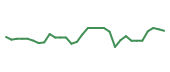 The price history of DFTX in the last 30 days The price history of DFTX in the last 30 days