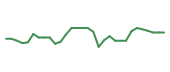 The price history of DFTX in the last 30 days The price history of DFTX in the last 30 days