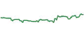 The price history of DGRS ninety days following the congressional trade.