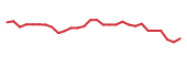The price history of DMAC in the last 30 days The price history of DMAC in the last 30 days