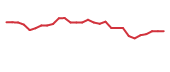 The price history of DMAC in the last 30 days The price history of DMAC in the last 30 days