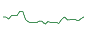 The price history of DMRA in the last 30 days The price history of DMRA in the last 30 days