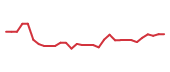 The price history of DMRA in the last 30 days The price history of DMRA in the last 30 days