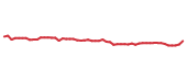The price history of DOX following the congressional trade. The price history of DOX following the congressional trade.