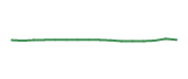 The price history of DOX following the congressional trade. The price history of DOX following the congressional trade.