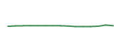 The price history of DOX following the congressional trade. The price history of DOX following the congressional trade.