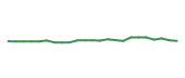 The price history of DPZ following the congressional trade. The price history of DPZ following the congressional trade.