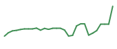 The price history of DRTS in the last 30 days The price history of DRTS in the last 30 days