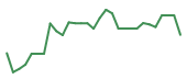 The price history of DRTS in the last 30 days The price history of DRTS in the last 30 days