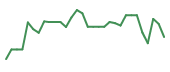 The price history of DRTS in the last 30 days The price history of DRTS in the last 30 days