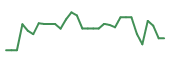 The price history of DRTS in the last 30 days The price history of DRTS in the last 30 days