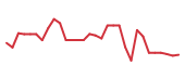 The price history of DRTS in the last 30 days The price history of DRTS in the last 30 days