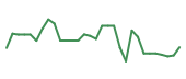The price history of DRTS in the last 30 days The price history of DRTS in the last 30 days