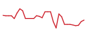 The price history of DRTS in the last 30 days The price history of DRTS in the last 30 days
