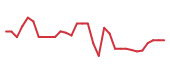 The price history of DRTS in the last 30 days The price history of DRTS in the last 30 days