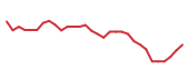 The price history of DRTS in the last 30 days The price history of DRTS in the last 30 days