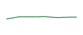 The price history of DSGX following the congressional trade. The price history of DSGX following the congressional trade.