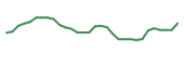 The price history of DTIL in the last 30 days The price history of DTIL in the last 30 days