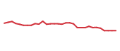 The price history of DYN in the last 30 days The price history of DYN in the last 30 days