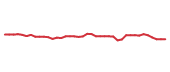 The price history of EBAY following the congressional trade. The price history of EBAY following the congressional trade.