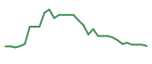 The price history of EIKN in the last 30 days The price history of EIKN in the last 30 days