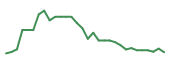 The price history of EIKN in the last 30 days The price history of EIKN in the last 30 days