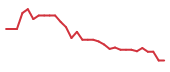 The price history of EIKN in the last 30 days The price history of EIKN in the last 30 days