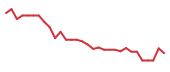 The price history of EIKN in the last 30 days The price history of EIKN in the last 30 days