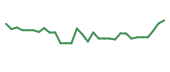 The price history of EIKN in the last 30 days The price history of EIKN in the last 30 days