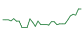 The price history of EIKN in the last 30 days The price history of EIKN in the last 30 days
