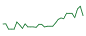 The price history of EIKN in the last 30 days The price history of EIKN in the last 30 days