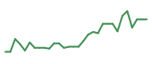 The price history of EIKN in the last 30 days The price history of EIKN in the last 30 days