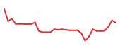 The price history of EIKN in the last 30 days The price history of EIKN in the last 30 days