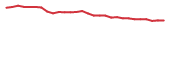 The price history of ENLV in the last 30 days The price history of ENLV in the last 30 days