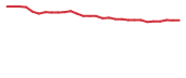 The price history of ENLV in the last 30 days The price history of ENLV in the last 30 days