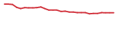 The price history of ENLV in the last 30 days The price history of ENLV in the last 30 days