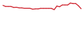 The price history of ENLV in the last 30 days The price history of ENLV in the last 30 days