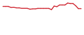The price history of ENLV in the last 30 days The price history of ENLV in the last 30 days
