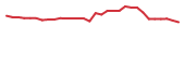 The price history of ENLV in the last 30 days The price history of ENLV in the last 30 days