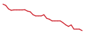 The price history of ENLV in the last 30 days The price history of ENLV in the last 30 days