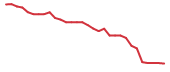 The price history of ENLV in the last 30 days The price history of ENLV in the last 30 days