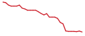 The price history of ENLV in the last 30 days The price history of ENLV in the last 30 days