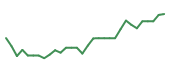 The price history of ENTA in the last 30 days The price history of ENTA in the last 30 days