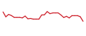 The price history of ENTA in the last 30 days The price history of ENTA in the last 30 days