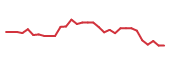 The price history of ENTA in the last 30 days The price history of ENTA in the last 30 days
