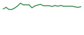 The price history of ENTX in the last 30 days The price history of ENTX in the last 30 days