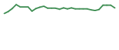 The price history of ENTX in the last 30 days The price history of ENTX in the last 30 days