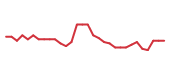 The price history of ENTX in the last 30 days The price history of ENTX in the last 30 days